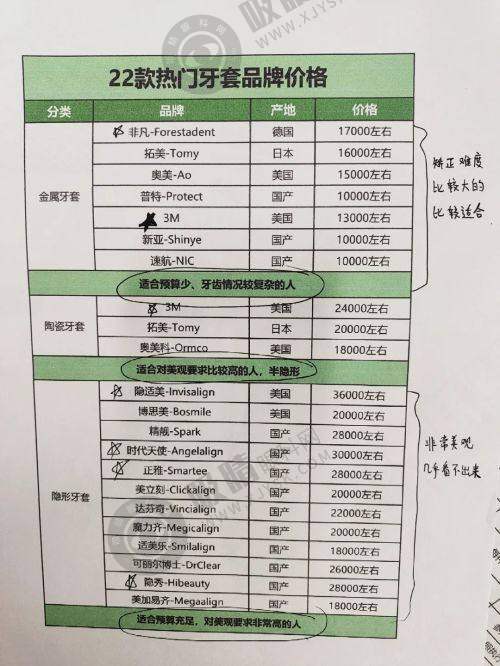 郑州爱尔眼科医院预约挂号方式