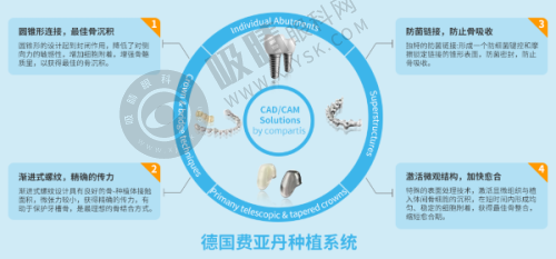宁波美莱口腔科种植牙的售后保护：大型连锁机构，值得信赖