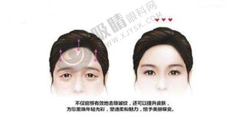 眼部主推医生
