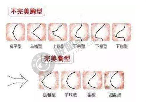沈阳和平元辰铁岭本溪元辰医疗美容门诊部