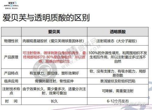 沈阳理颜医疗美容门诊部侯帅医生实力揭秘
