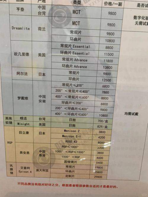 2. 周口其他医院近视矫正手术价格对比