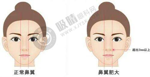 云南大学附属医院（皮肤科）预约挂号流程公布：骨干医生坐诊信息知多少