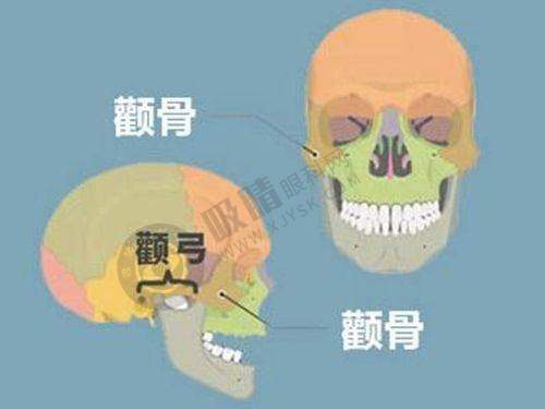 5. 重庆医科大学附属第一医院整形美容科线提升面部提升价格表一览
