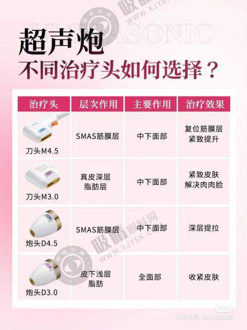 3. 昆明医 科 大学第二附属医院(整形外科)面部轮廓整形项目价格收费公布