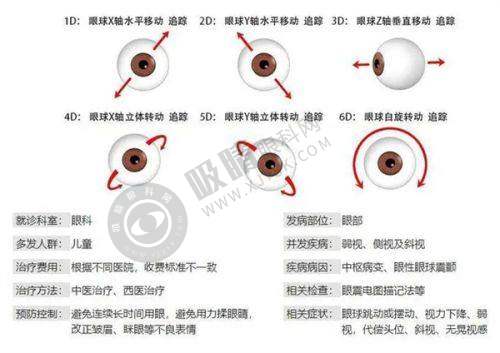 洛阳市第一人民医院（眼科）地址确认了！豫西地区规模较大眼病专科，60张床位+43名医护团队