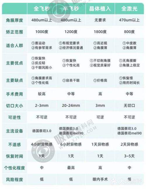 二、北海市人民医院眼科现在的规模如何？