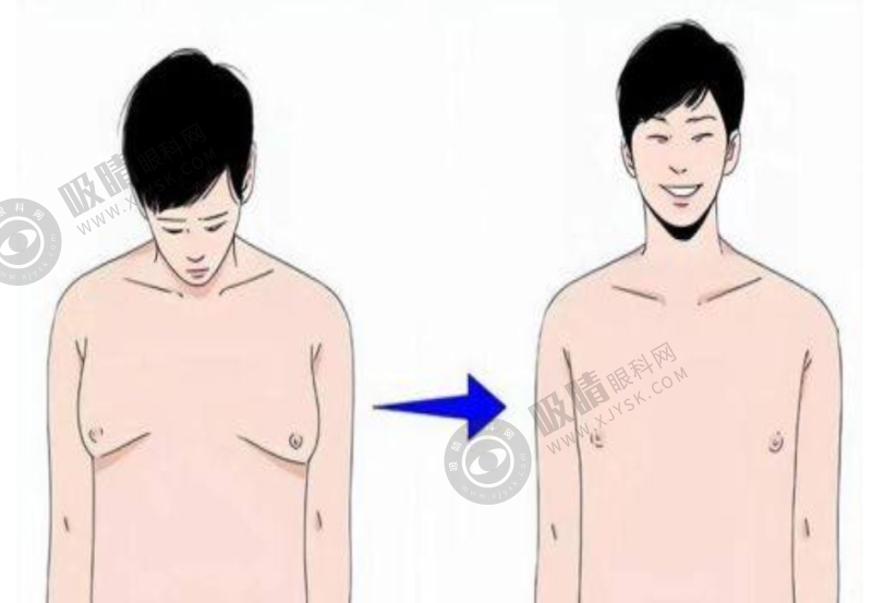 2025 云南省第一人民医院（昆华医院）与其他医美机构对比如何？