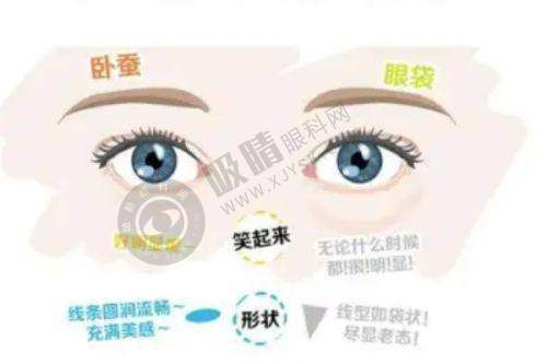 龙岗区人民医院整形科秦菲菲医生双眼皮实例