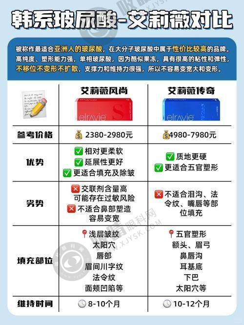 大连爱德丽格医疗美容门诊部优惠推荐