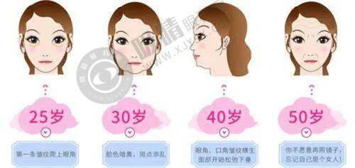 郑州霍风杰医疗美容诊所怎么样啊?——交通路线指引