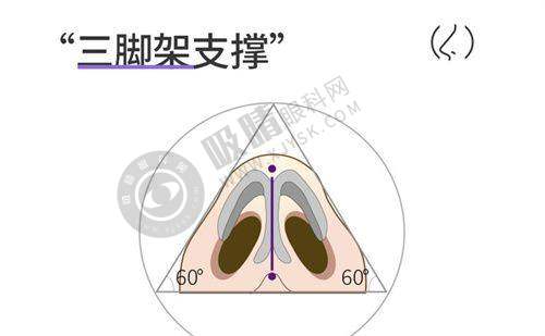 郑州春语整形美容医院怎么样?医生团队实力剖析