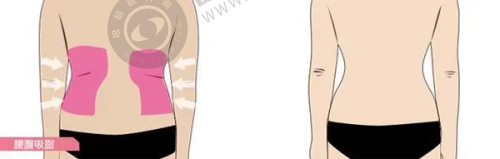 郑州乡南整形美容诊所是正规医院吗?——发展目标与理念