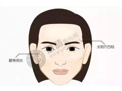 郑州泰美丽医疗美容门诊部是正规医院吗？资质齐全口碑好，美容外科/皮肤科项目专业可靠