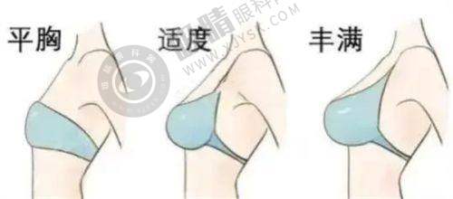 [长沙凯思丽医疗美容门诊部]合理价格