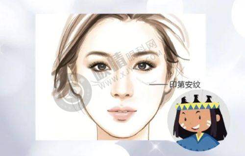 [浏阳伊妍医疗美容门诊部]医院基本信息