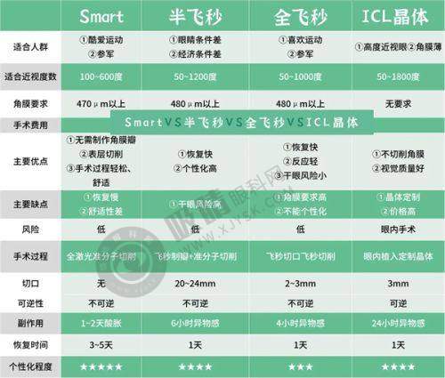 上海汾阳路眼科医院挂号流程示例(以微信为例)