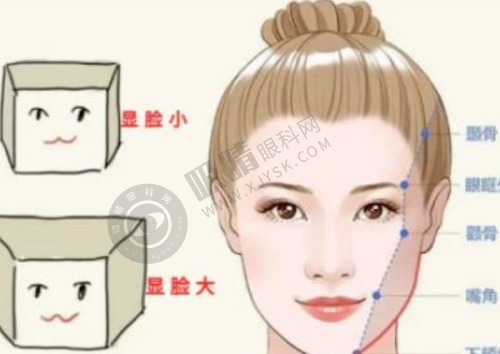 长沙臻颜医疗美容门诊部怎么样?透明价格体系与良好口碑