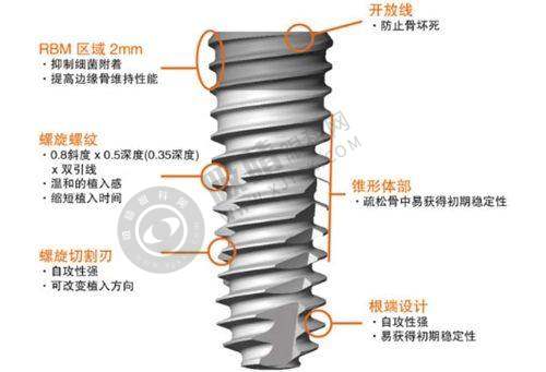 长沙优伢仕口腔医院怎么样?——各分院擅长项目