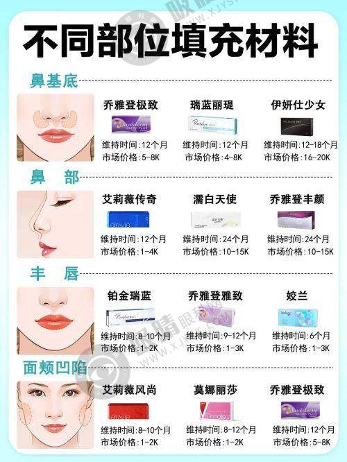 长沙韩臻医疗美容门诊部是正规医院吗?是正规私立医美机构,擅长面部整形和微创手术技术
