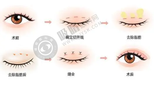 长沙皕诚和隽医疗美容门诊部怎么样?——技术与设备优势