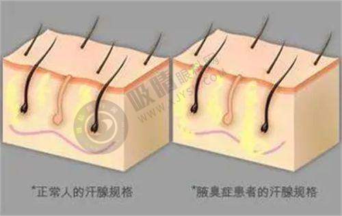 长沙宇美医疗美容门诊部怎么样?医生团队实力剖析