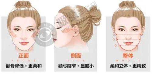 长沙珂妍医疗美容门诊部怎么样?——一站式服务的魅力