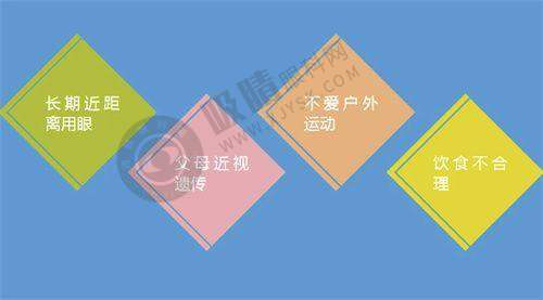 兰州爱尔眼科掏钱前必看项目