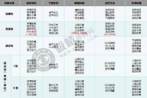 不同需求下的医院推荐