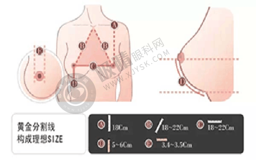 揭阳隆胸哪个医院好?听听患者对揭阳华美隆胸的评价