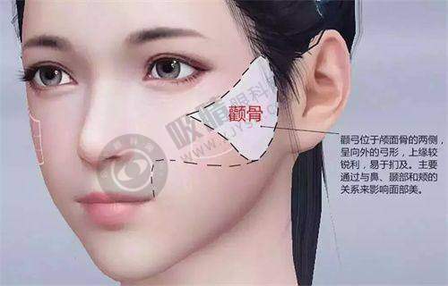 北京冯立哲实例分享