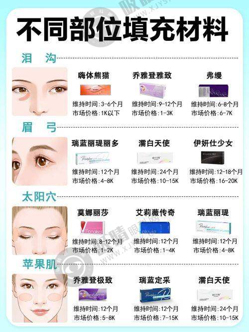 刘彦军做鼻子技术优势