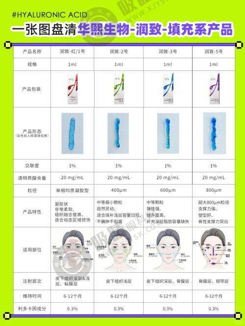 深圳碧莲盛医疗美容门诊部医生团队