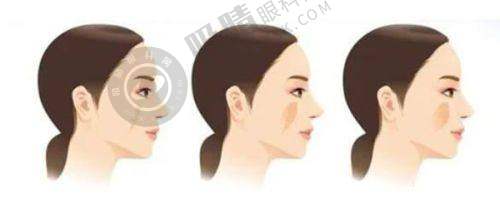 北京冯立哲行业认可与荣誉