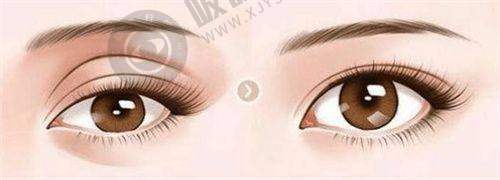 上海德媛医疗美容门诊部正规吗？专精医生团队护航