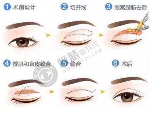 沈阳杏林整形医院预约挂号指南