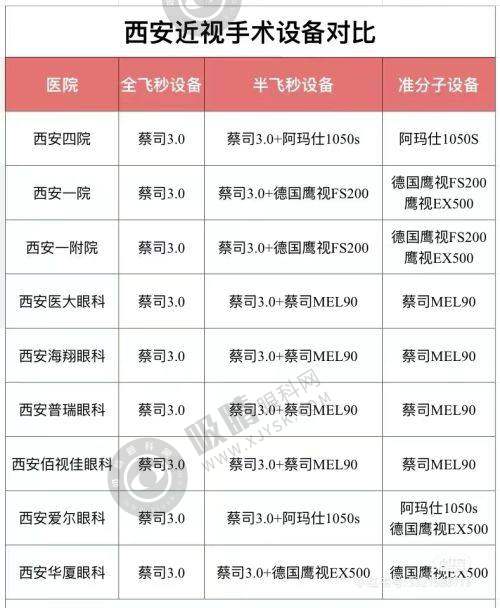 江门眼科收费标准