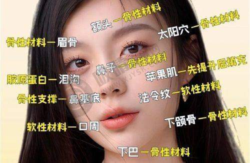 昆明美立方医疗美容医院——昆明修复整形的专精之选