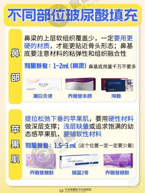 深圳整形医生曹孟君口碑如何？吸脂隆胸技术测评+真实案例分享